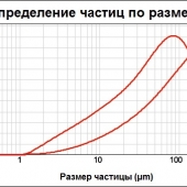Микрокальцит 315